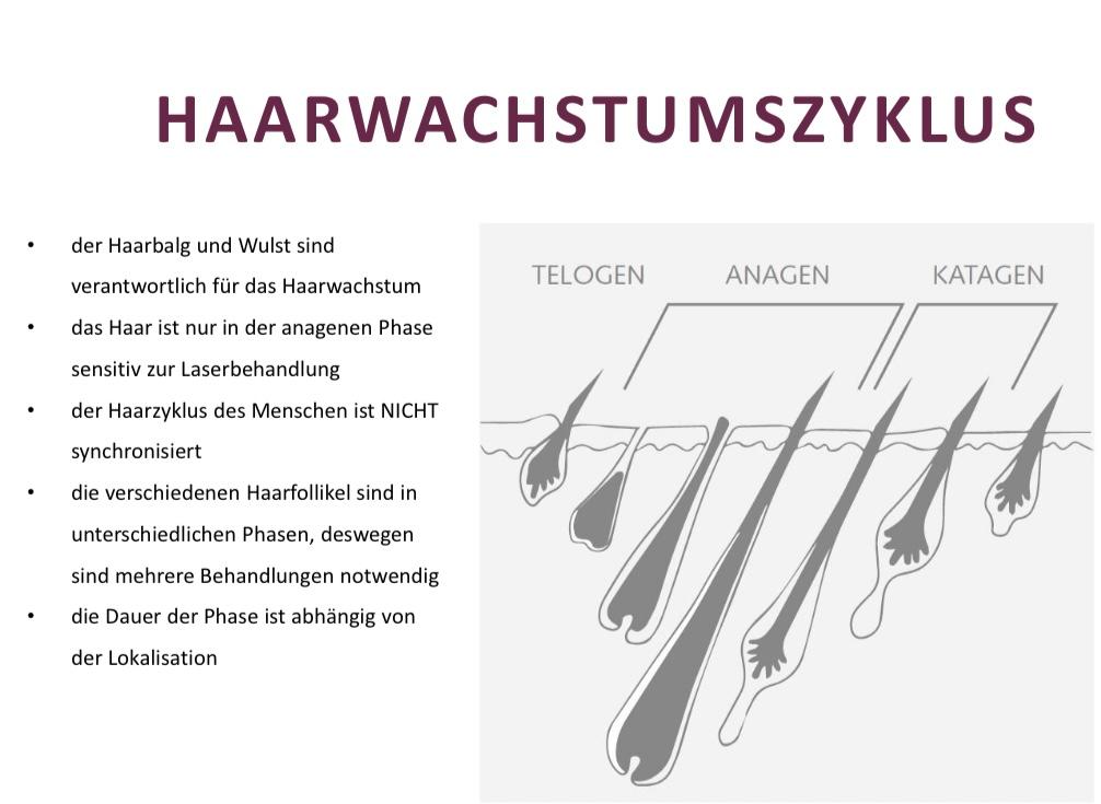 Dioden Laser